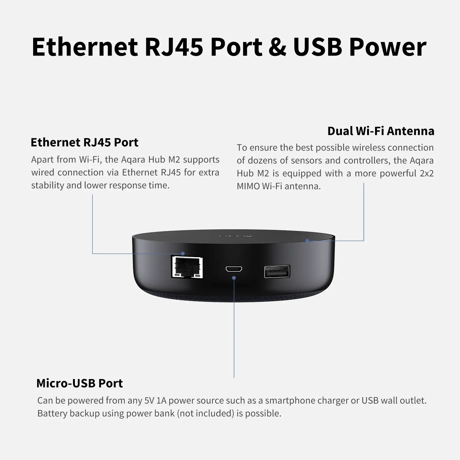 Smart Hub M2 - Image 4