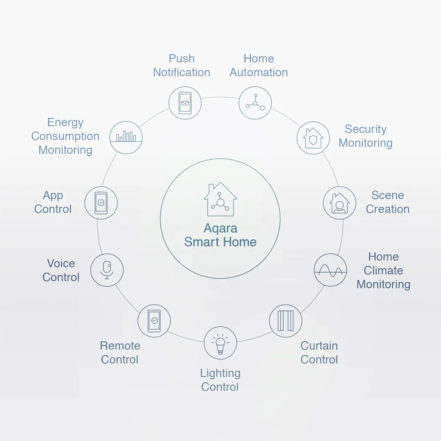 Vibration Sensor - Image 9